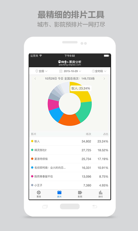 微票兒票房分析 v1.4 安卓專業(yè)版 3