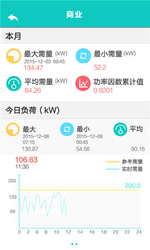 電能在線 v1.0 安卓版 1