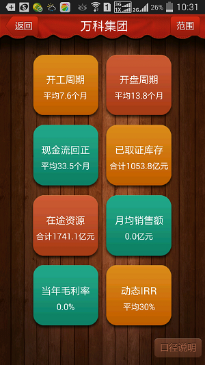 萬科運(yùn)營(yíng)V平臺(tái) v1.2.1 安卓版 2