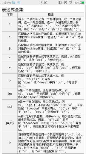 Jquery中文速查手冊(cè)參考手冊(cè) v01.00.0003 安卓版 3