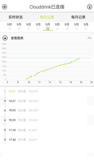 云飲(智能飲水計劃) v1.2.0 安卓版 0