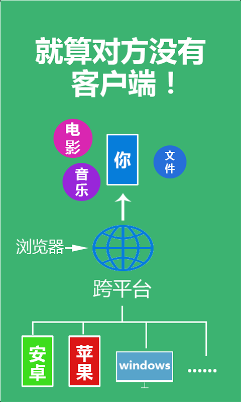 域聊(文件傳輸) v1.4 安卓版 2