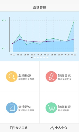 血糖管理 v2.2.7 安卓版 1