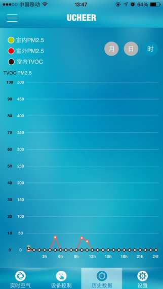 友好空氣 v4.0.4 安卓版 2