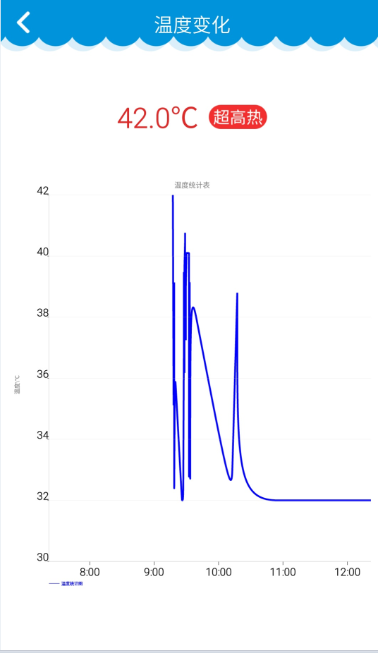 Babysit兒童智能體溫計 v1.1218.01 安卓版 2