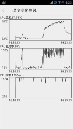 CPU溫度 v3.5 安卓版 0
