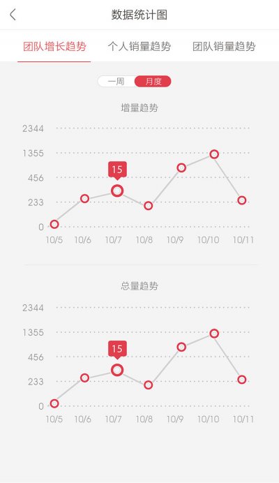 老板來(lái) v1.1.1 安卓版 4