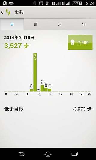索尼生活軌跡(Lifelog) v2.9.A.3.4 安卓中國(guó)版 3