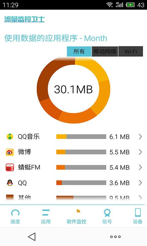 流量監(jiān)控衛(wèi)士 v2.1 安卓版 0