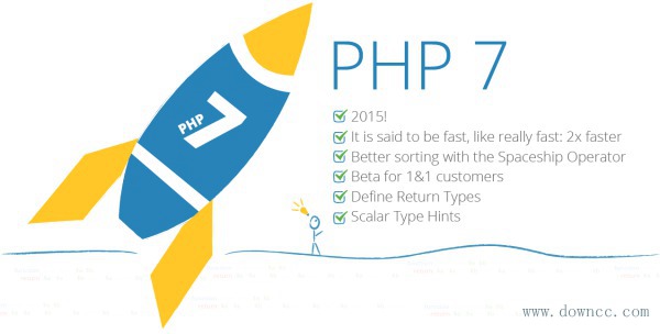 php for windows下載