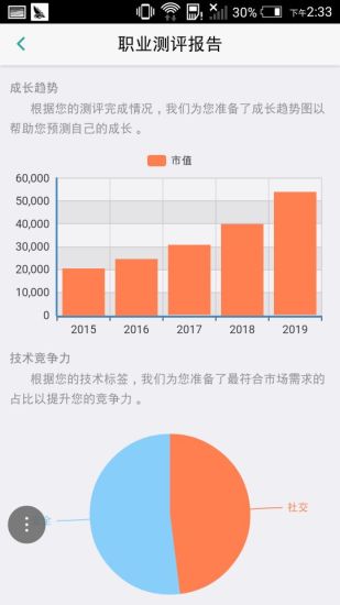 嚷啥(私人職業(yè)管家) v1.0.0.1201 安卓版 3