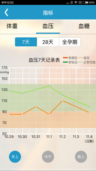 幸運(yùn)媽咪醫(yī)生版 v3.2.3 安卓版 2