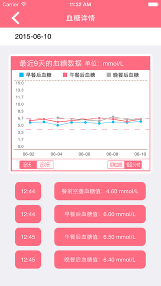 幸運媽咪 v3.2.3 安卓版 1
