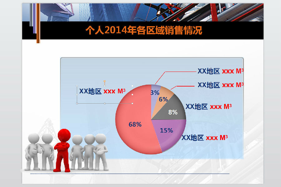 石油銷售年終工作總結(jié)ppt模板  2