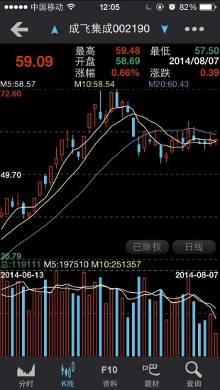 淘金路炒股軟件電腦版 v5.1.4 官方版 0