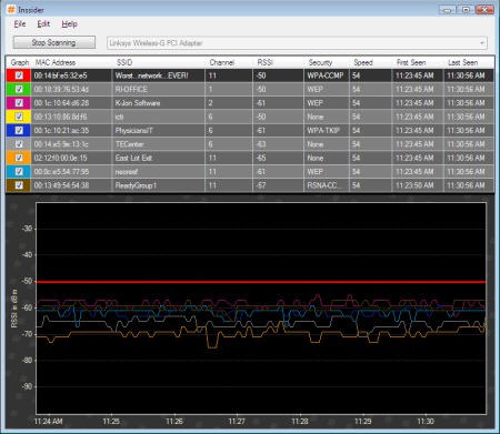 inSSIDer(無線信號掃描工具) v4.2.0.12 英文綠色版 0