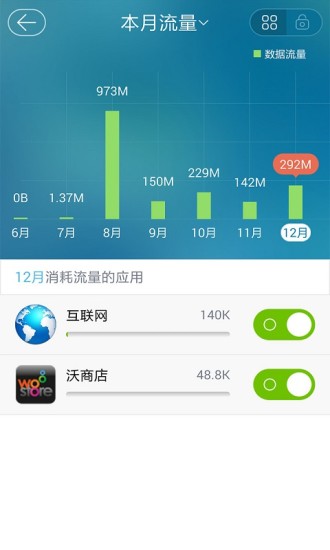 流量秘書(福建移動(dòng)) v3.0.4 安卓版 1