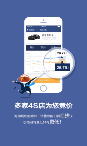 易車惠買車 v3.2.1 安卓版 0