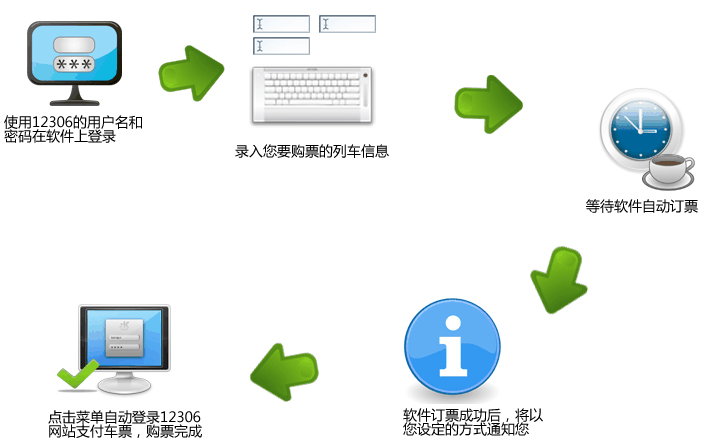 快刀火車票搶票軟件 v4.0 免費(fèi)版_12306搶票軟件 0