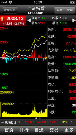財(cái)富證券大智慧iPhone版1