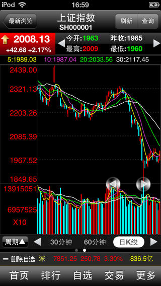 財(cái)富證券大智慧iPhone版0