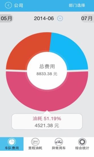 車掌柜汽車服務(wù)中心1