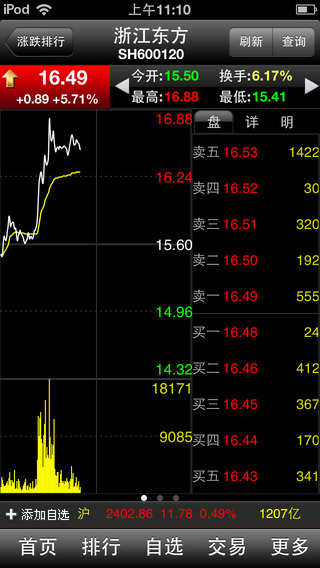 長(zhǎng)城證券手機(jī)版iPhone版(長(zhǎng)城煉金術(shù)) v2.8.0 蘋果手機(jī)版 2