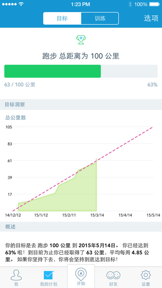 Runkeeper iPhone版 v5.4.1 蘋(píng)果版 2