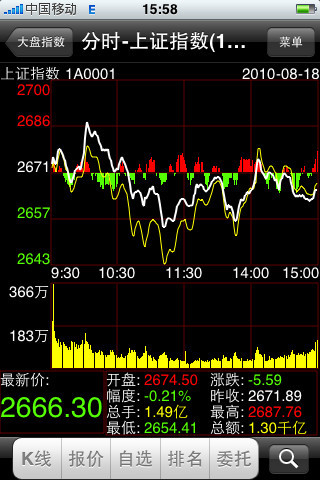 中航證券金航線電腦版