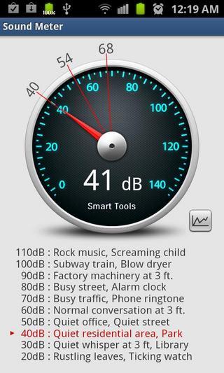 分貝計(jì)(Sound Meter) v1.6.0 安卓版 0