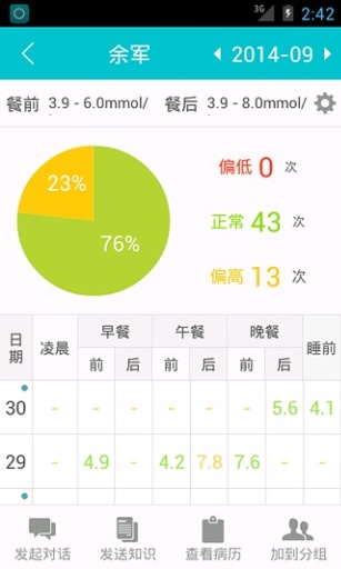微糖醫(yī)生 v2.3.0.150212 安卓版 3