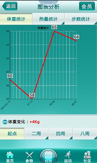 減肥小助手 v4.0.3 安卓版 0