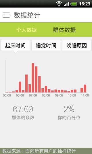 早睡早起 v2.2 安卓版 2