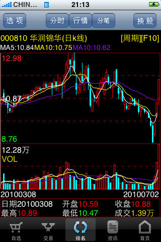 華西金手指軟件官方下載