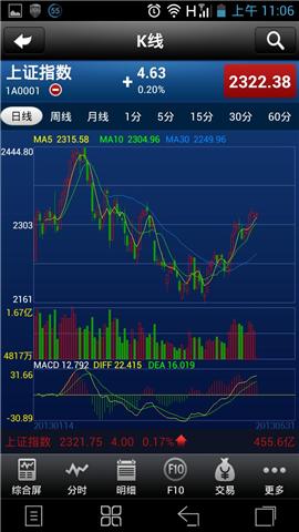華安智贏iphone版 v6.20 蘋果越獄版 0