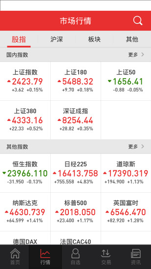 極客金融家(天風(fēng)證券極速版) v8.02.02 安卓版 1