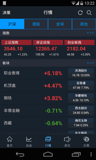 國(guó)泰君安易陽(yáng)指plus蘋(píng)果手機(jī)版 v8.27.7 官方iphone版 2