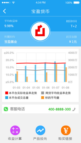 銀娃理財app