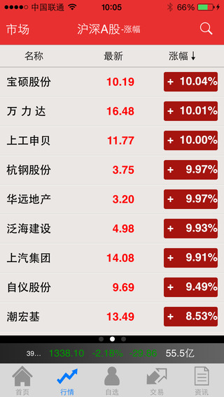 廣州證券iPhone版 v7.9 蘋果手機(jī)版 1