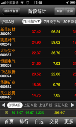 渤海大智慧手機版 v9.12 安卓最新版 2