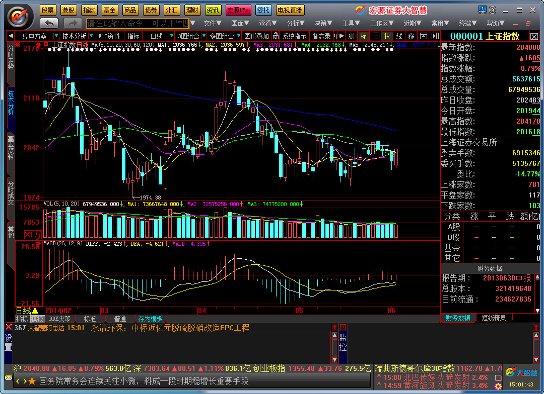 申萬宏源證券大智慧專業(yè)版 v7.09 官方最新版 0