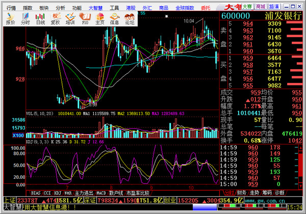 國盛證券大智慧 v6.0 最新版 0