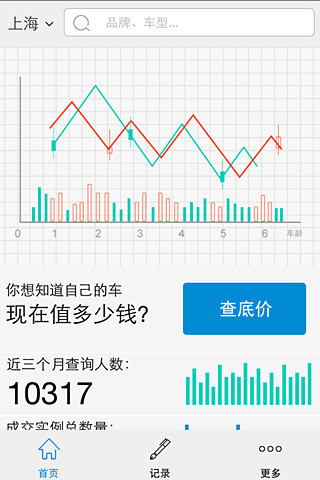 二手車行情價 v2.0 安卓版 0