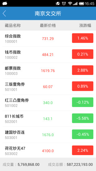 郵幣資訊電腦版 v2.2.3 官方pc版 0