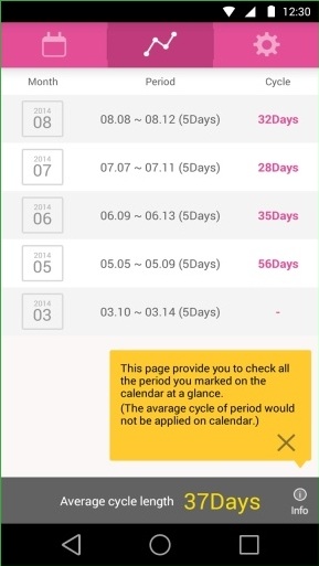 生理周期日歷app