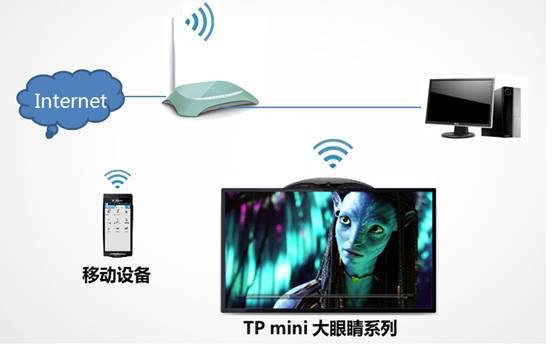遠程遙控(TP mini手機遙控器) v1.2.3 安卓版 0
