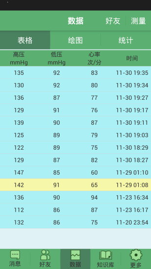 云大夫健康(智能wifi血壓計) v1.1 安卓版 2