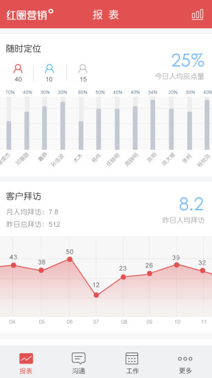 紅圈營銷ios版 v4.5.8 iphone手機(jī)版 0