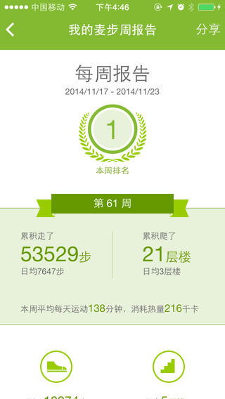 麥步iphone版(麥步運動) v4.5 蘋果手機版 0