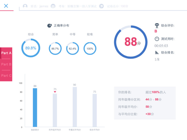 愛測評2015 v1.1.2 安卓版 2